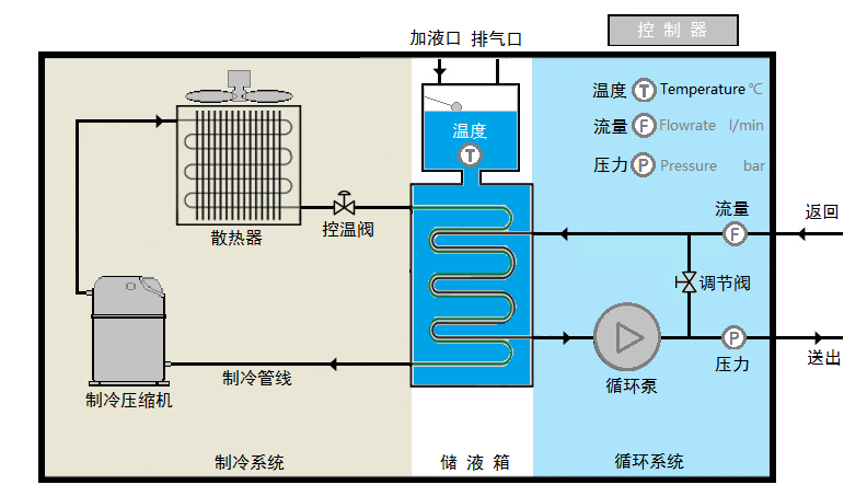 工業冷水機工作原理圖.png