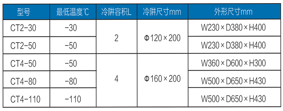 冷阱參數.jpg